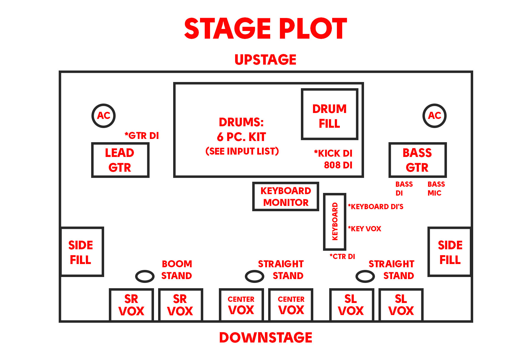 Стейдж. Stage Plot. Стейдж план группы. Стейдж плот. Stage Plot Pro.